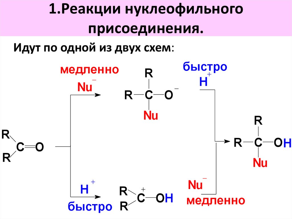 1.Реакции нуклеофильного присоединения.