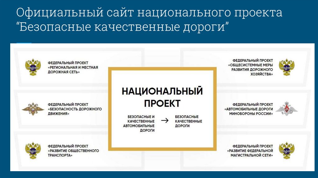 Программы для разработки проектов организации дорожного движения