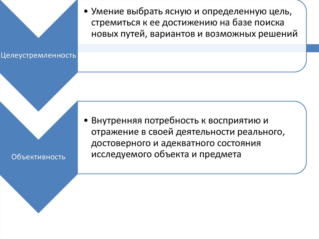 Профессиональные риски презентация