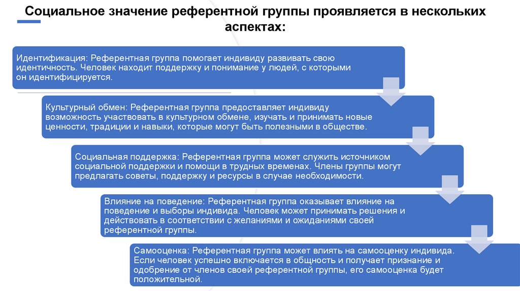 Референтная страна. Референтная социальная группа это. Референтные значения. Референтная страна. Понятие референтной группы.