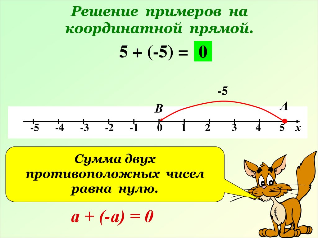 Решение по фото координатной прямой