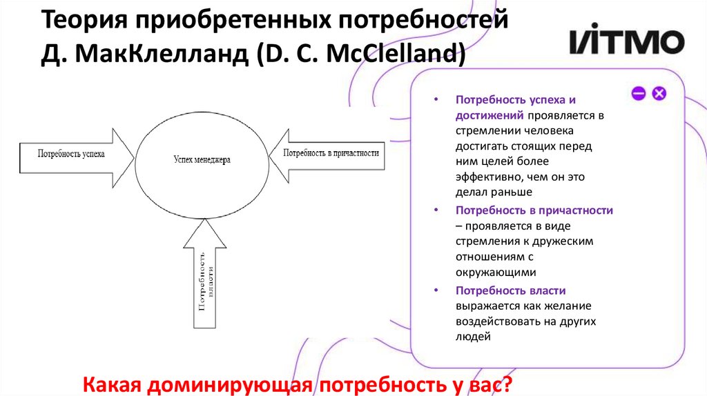 Теория приобретенных потребностей Д. МакКлелланд (D. C. McClelland)