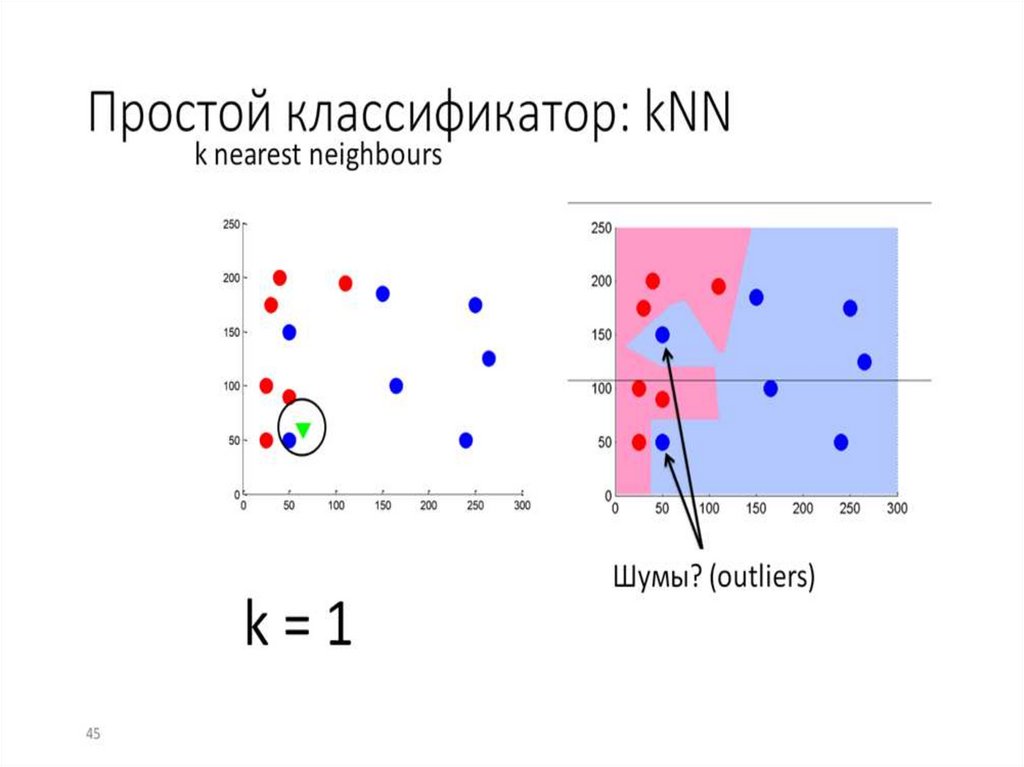 KNN. Задача классификации - презентация онлайн