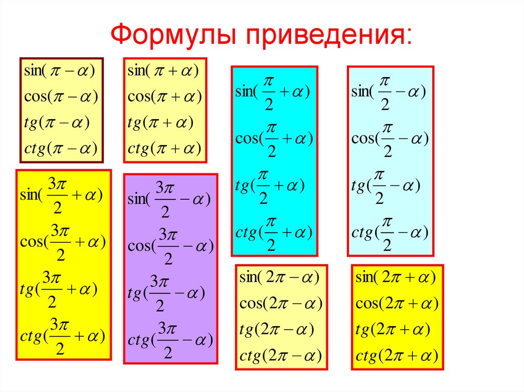 Формулы приведения sin