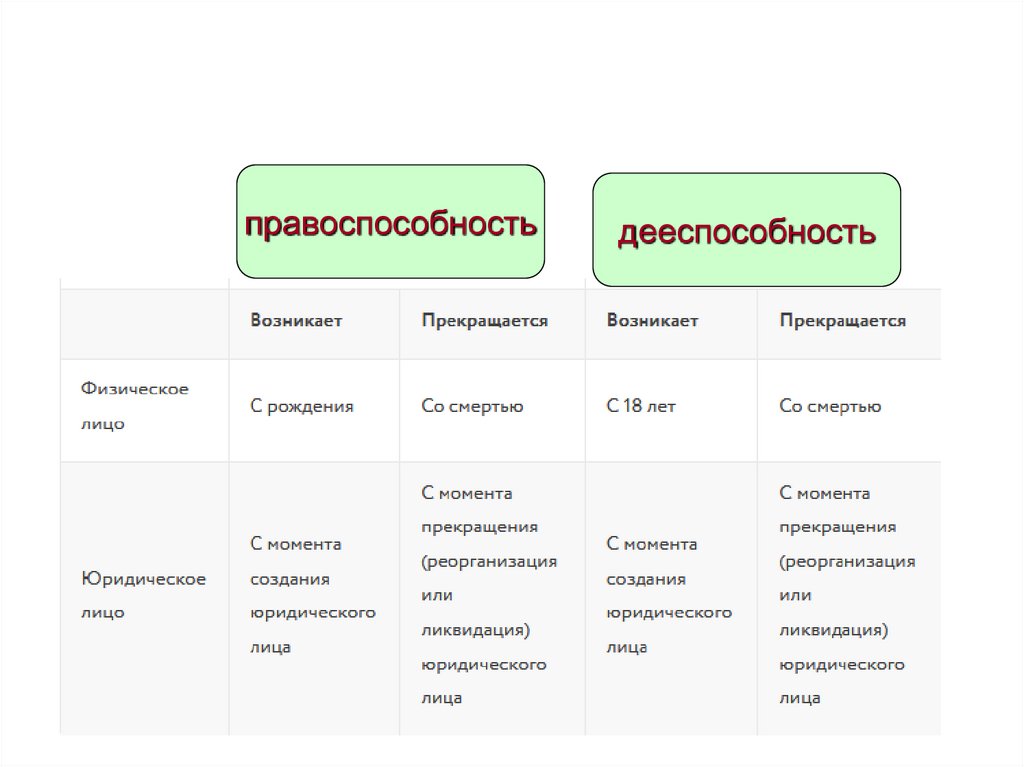 Правоотношение правомерное поведение тест