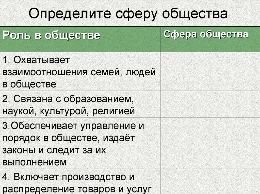 Установите соответствие сферы общества