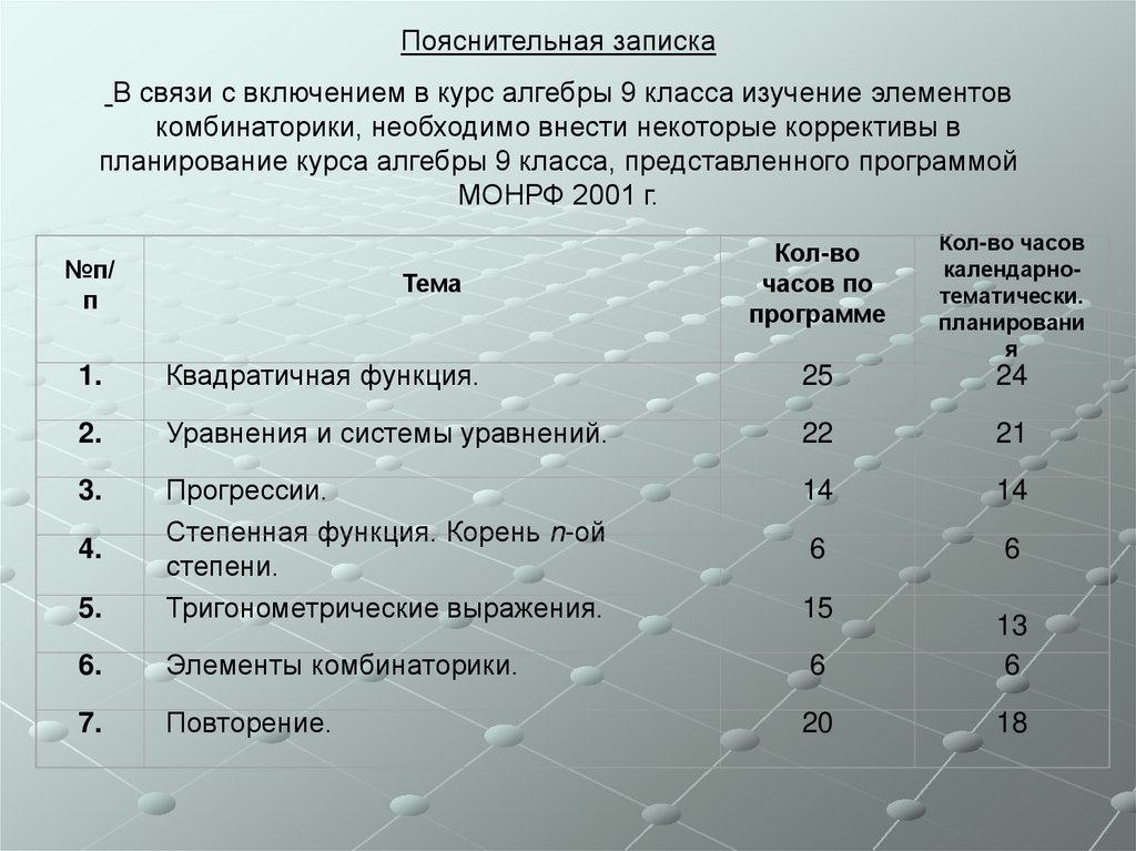 Контрольная работа по алгебре 9 класс комбинаторика. Комбинаторика контрольная работа. Контрольная работа по комбинаторике 9 класс. Контрольная работа тема элементы комбинаторики. Комбинаторика 11 класс контрольная работа.