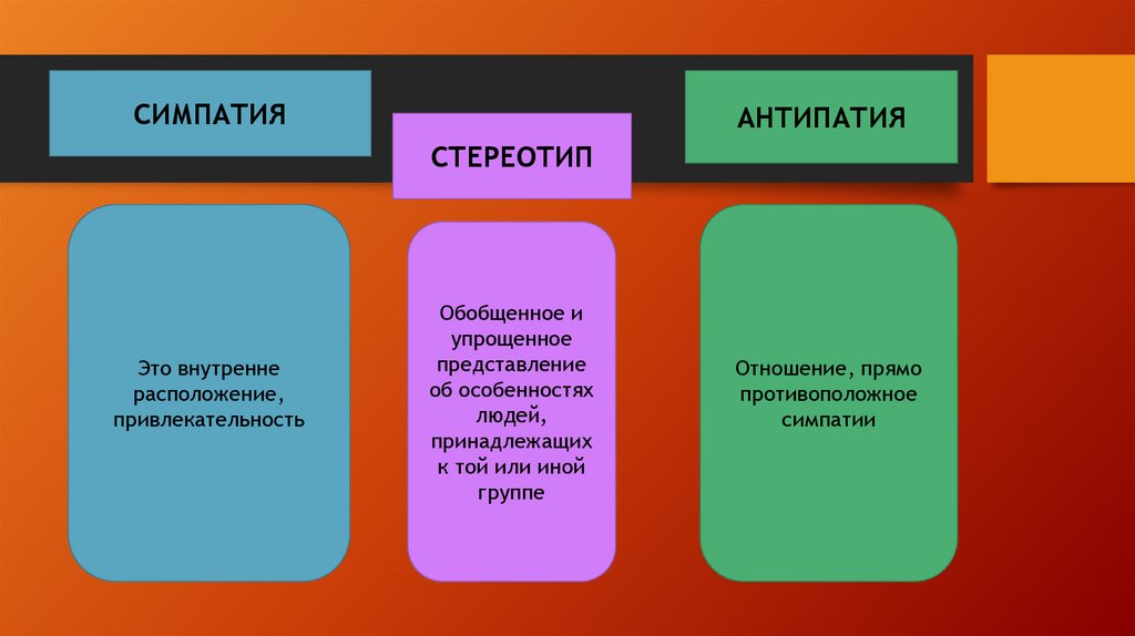 Отношения с окружающими презентация