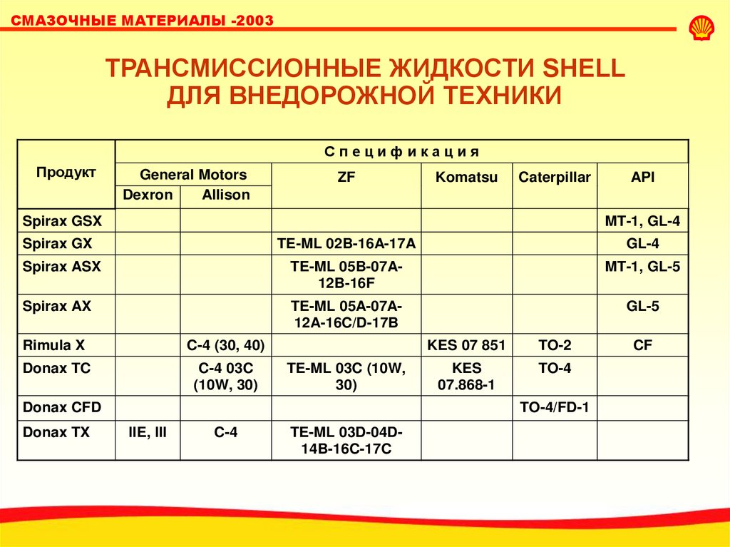 Группа материалов м01