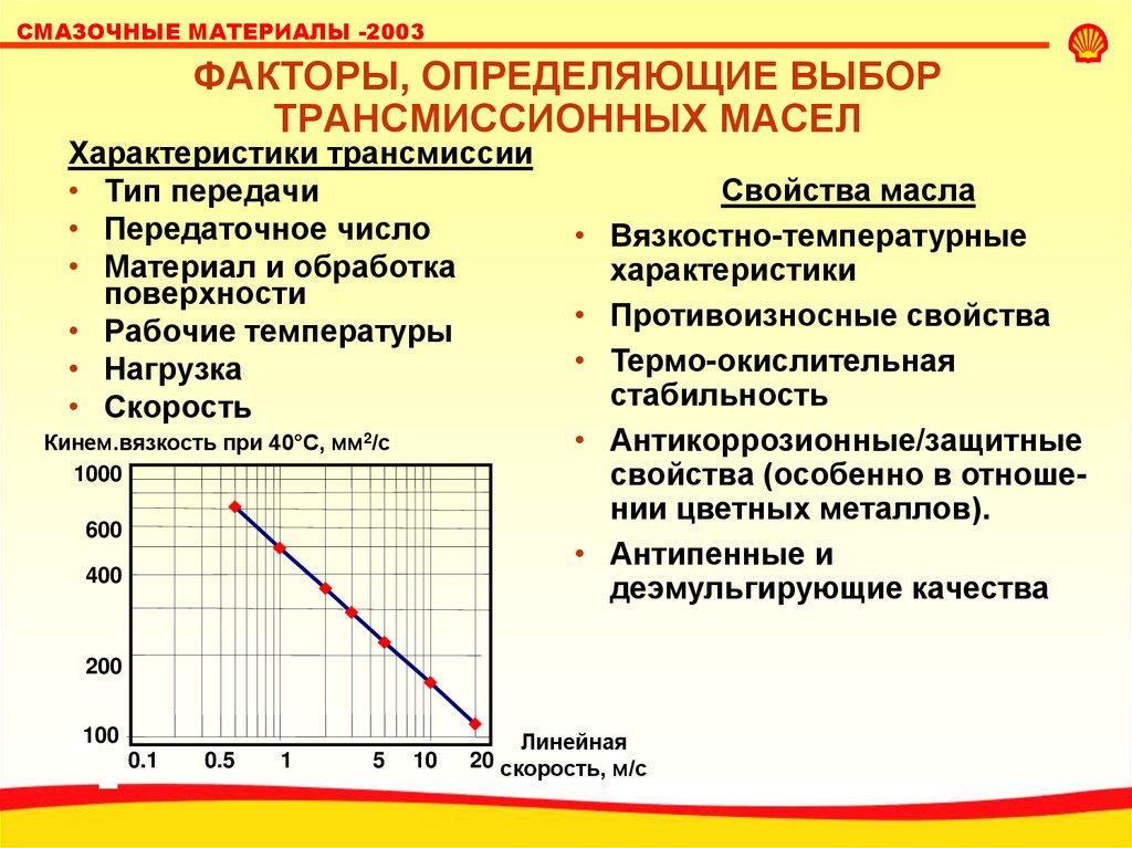 Вязкостно-температурные свойства масел. Характеристика температуры. Вязкостно температурная кривая.