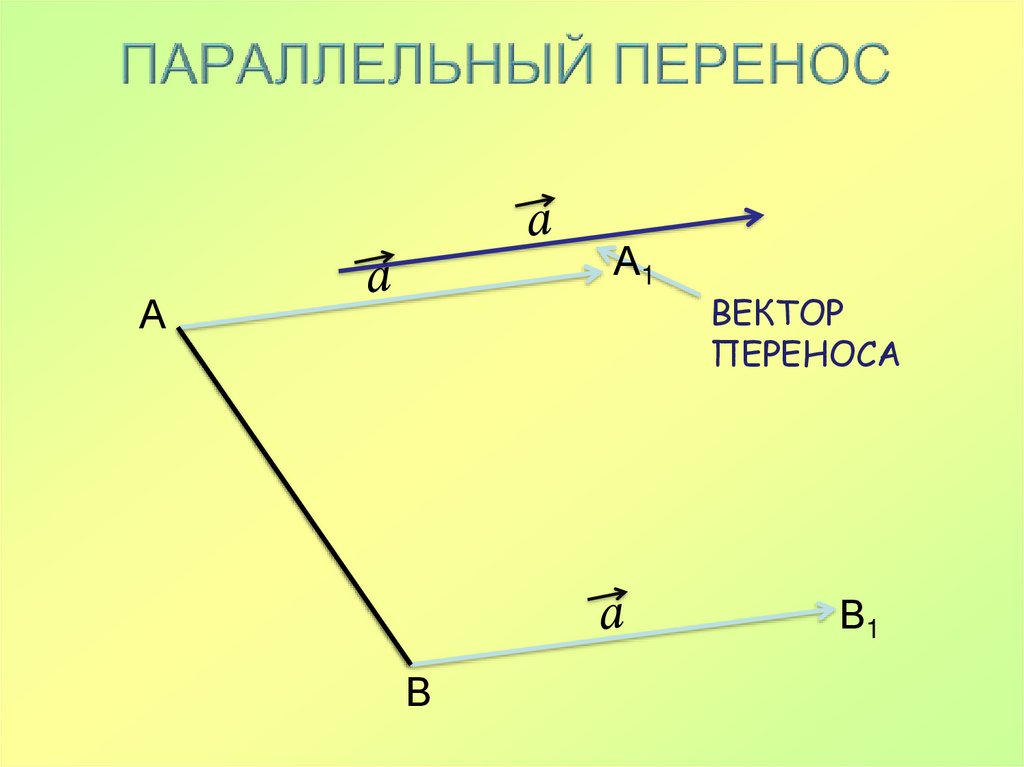 Параллельный перенос функций. Поверхность параллельного переноса. Преобразование фигур 8 класс геометрия.