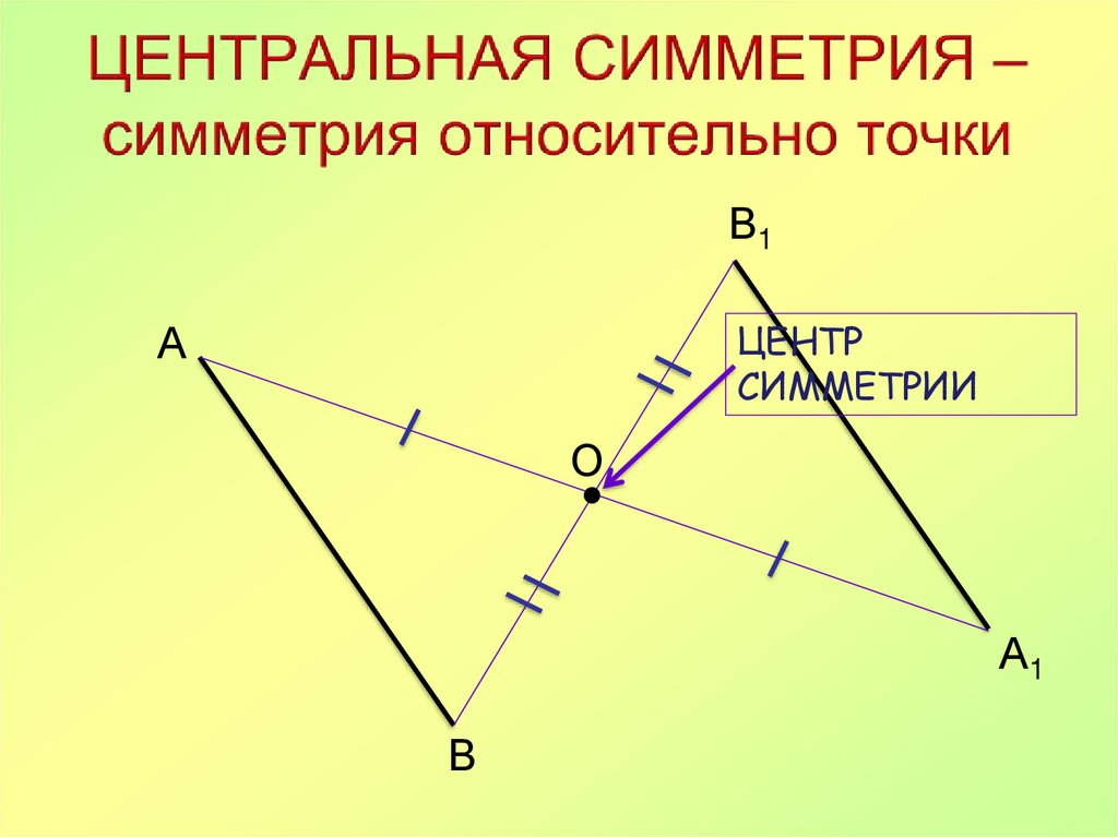 На рисунке показаны фигуры симметричные точки о. Буквы симметричные относительно точки. Точки симметричные относительно окружности. Симметричность точки относительно прямой. Симметрия 3 класс математика.