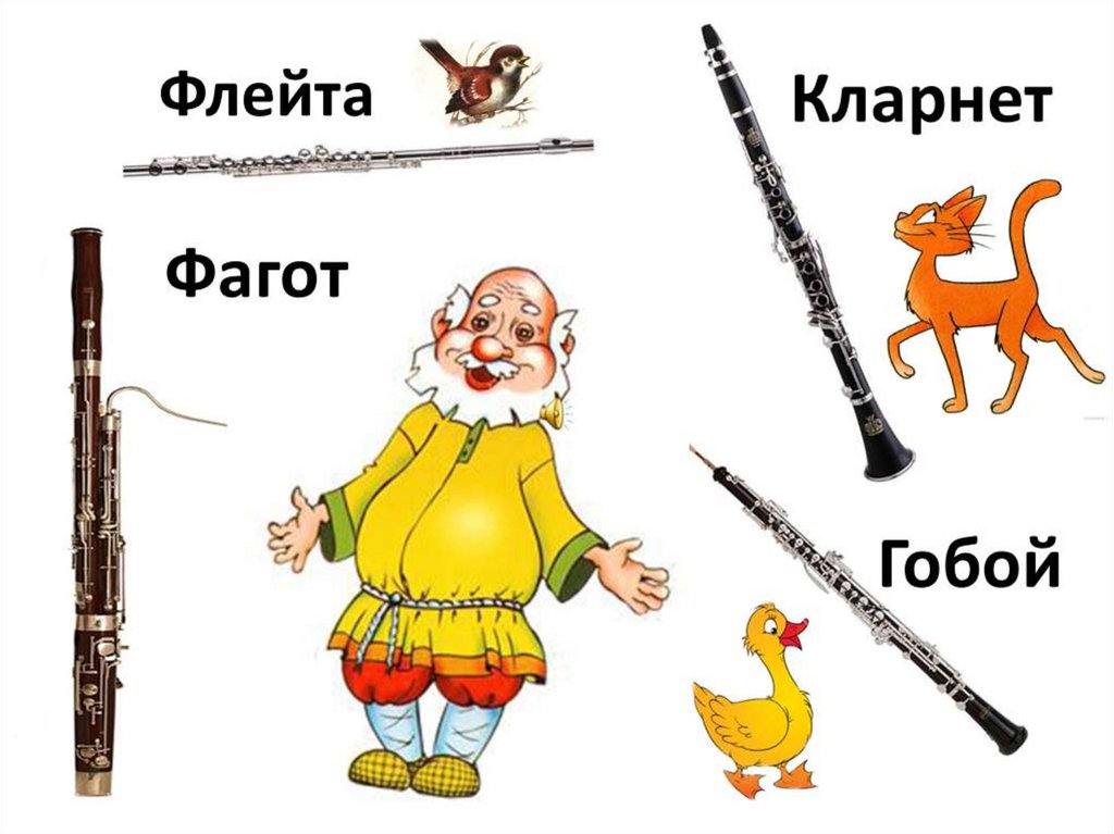 Сказка инструменты. Петя и волк. Сказка Петя и волк рисунки. Фагот Петя и волк. Петя и волк гобой.