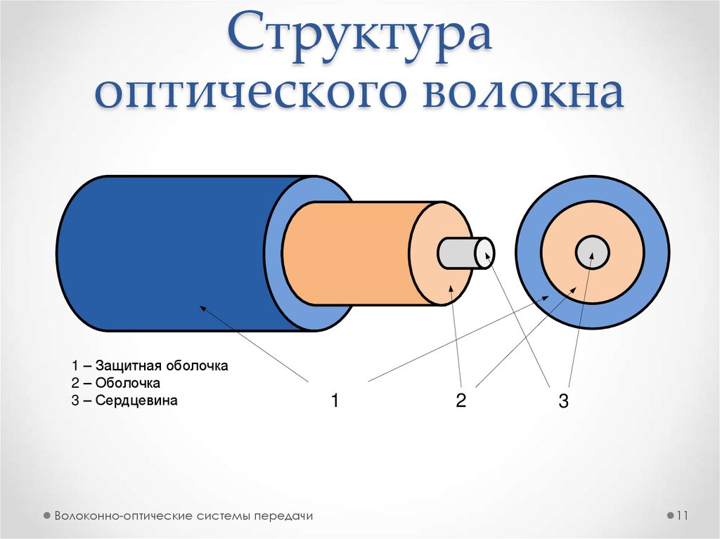 Оптическая структура