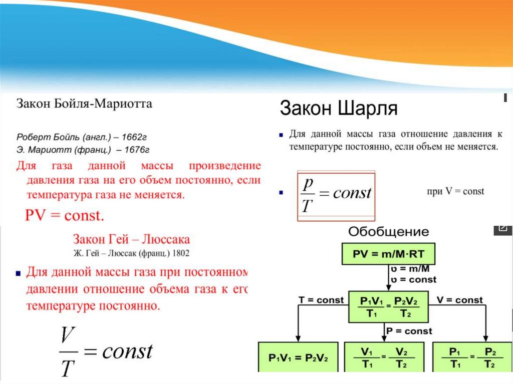 Основы термодинамики. Семинар - презентация онлайн