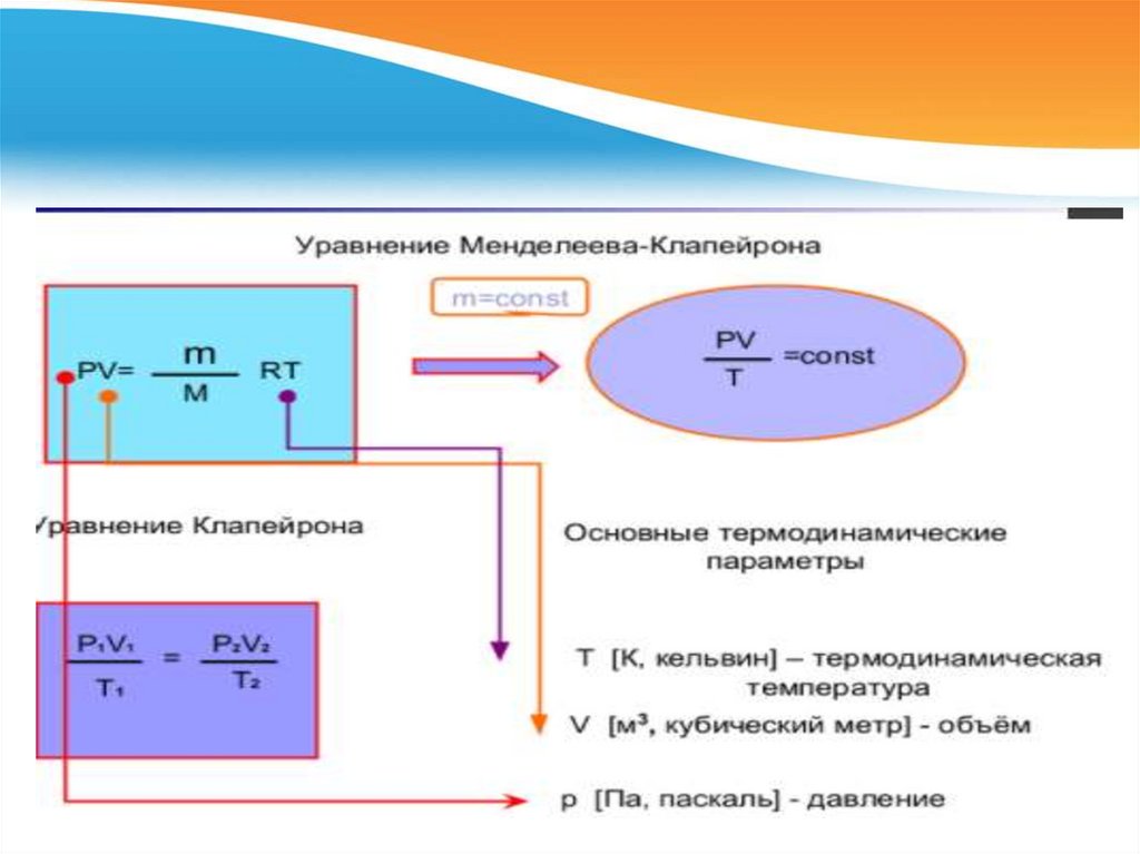 Основы термодинамики. Семинар - презентация онлайн