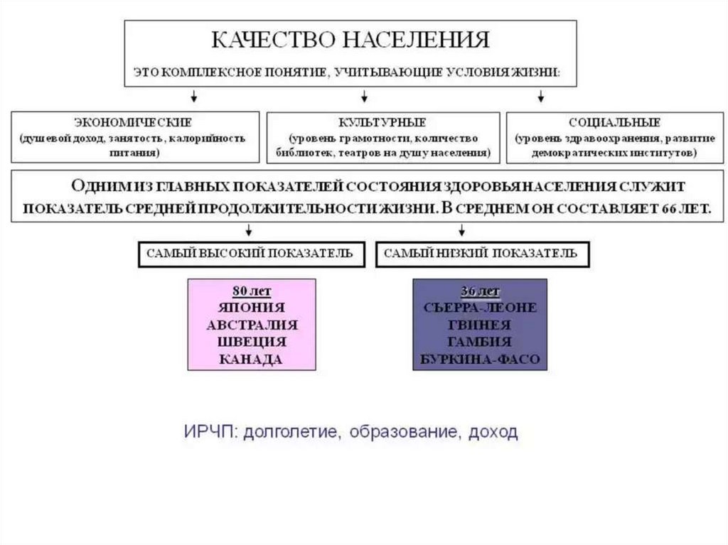 Качество населения. Понятие качества жизни населения. Качество населения это. Показатели качества населения. Качество населения как комплексное понятие.