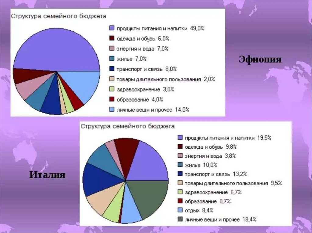 Население сектора. Отраслевая структура хозяйства Эфиопии. ВВП Эфиопии диаграмма. Структура хозяйства Эфиопии. Структура экономики Эфиопии.