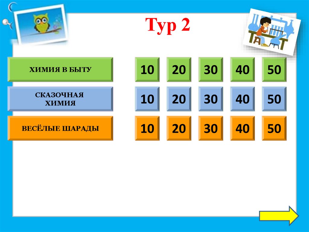 Своя игра химия 7 класс презентация