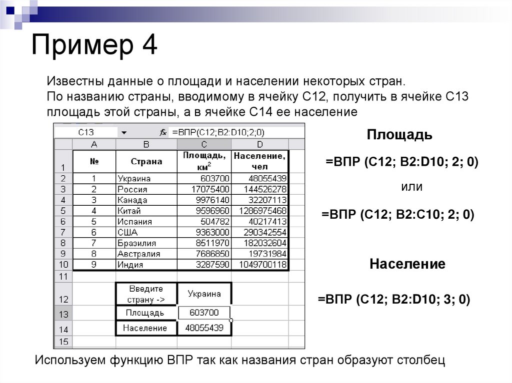 Какие данные известны. Встроенные функции MS excel. Встроенные функции эксель. Категории встроенных функций excel. Встроенные функции MS excel кратко.