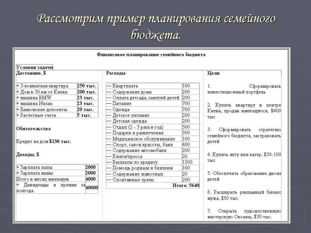 План доходов семьи