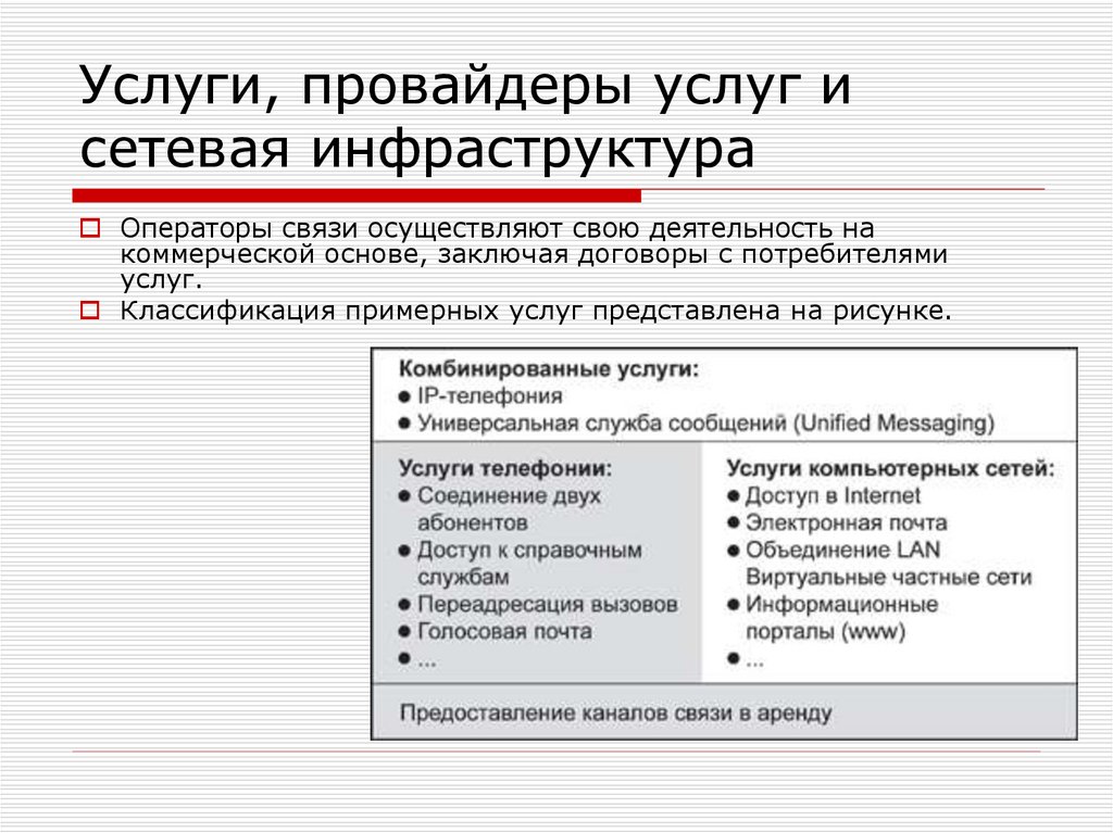 Провайдер услуг по обмену. Услуги провайдера.