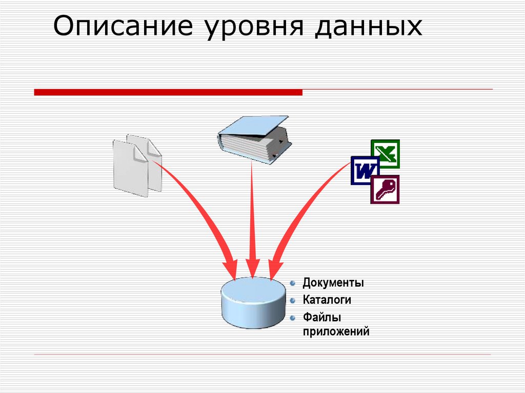 Описание уровня. Уровни данных. Уровни описания данных. Уровни информации УКЗ. DC уровень данных.