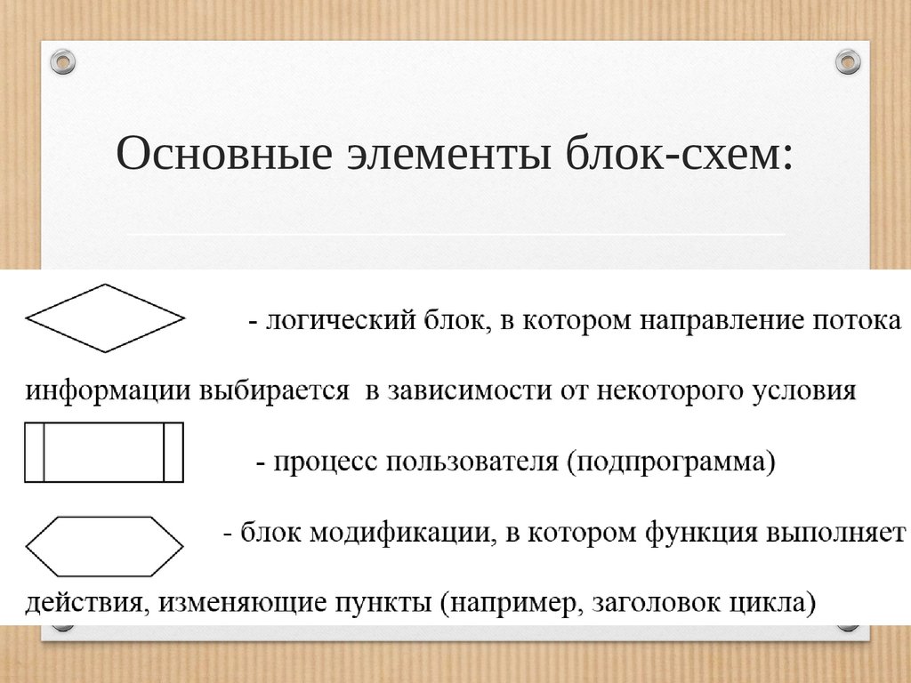 Укажите элементы блок схемы