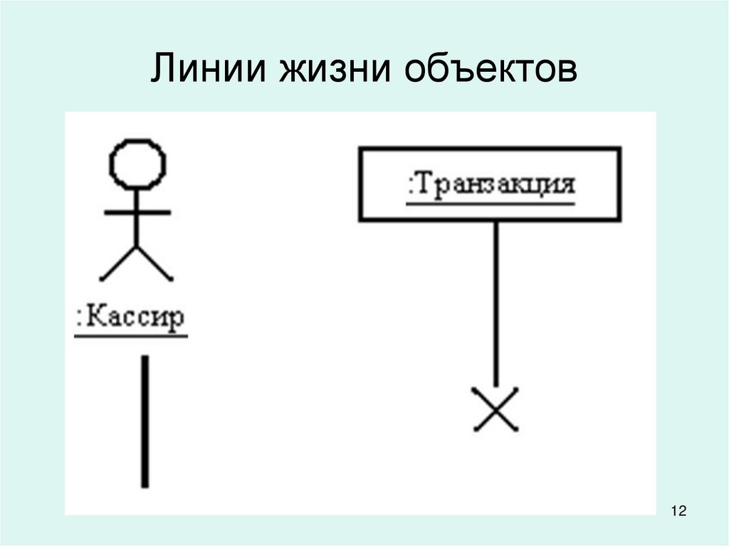 Линии жизни объектов
