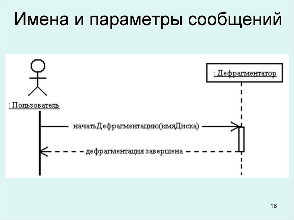 Имена и параметры сообщений