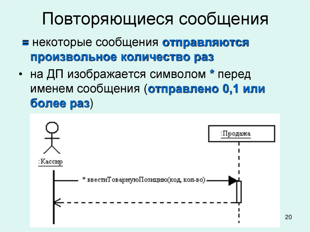 Почему некоторые сообщения на диаграммах последовательностей иногда обозначают пунктирной линией