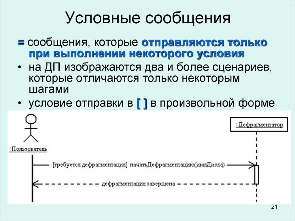 Условное сообщение