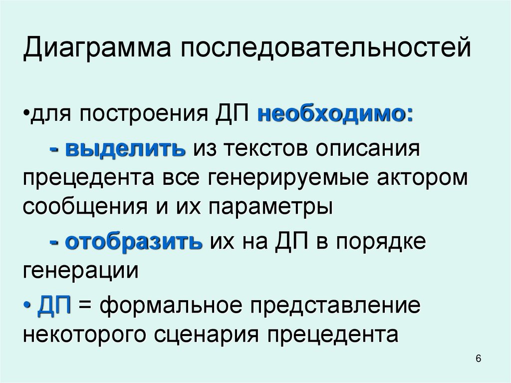 Диаграмма последовательностей