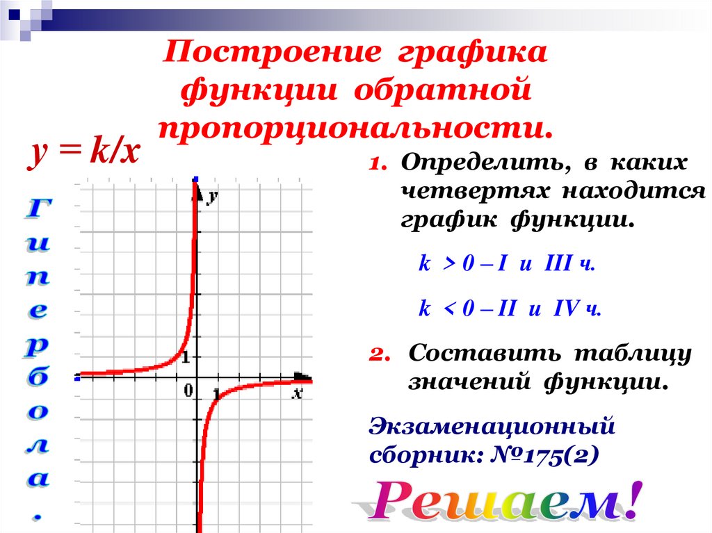 Найдите значение а по графику функции у ах2 bх с изображенному на рисунке