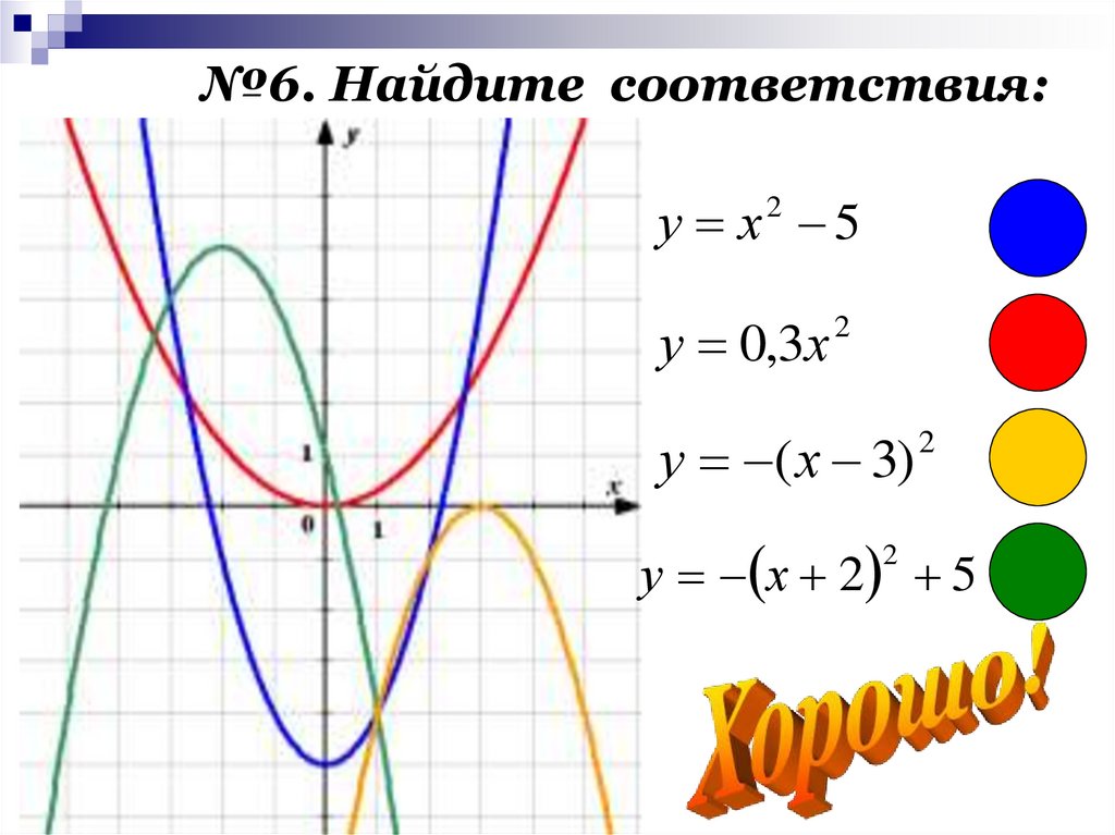 9 6 5 9 график. Повторить графики функций. Повторение графики функций 9 класс.