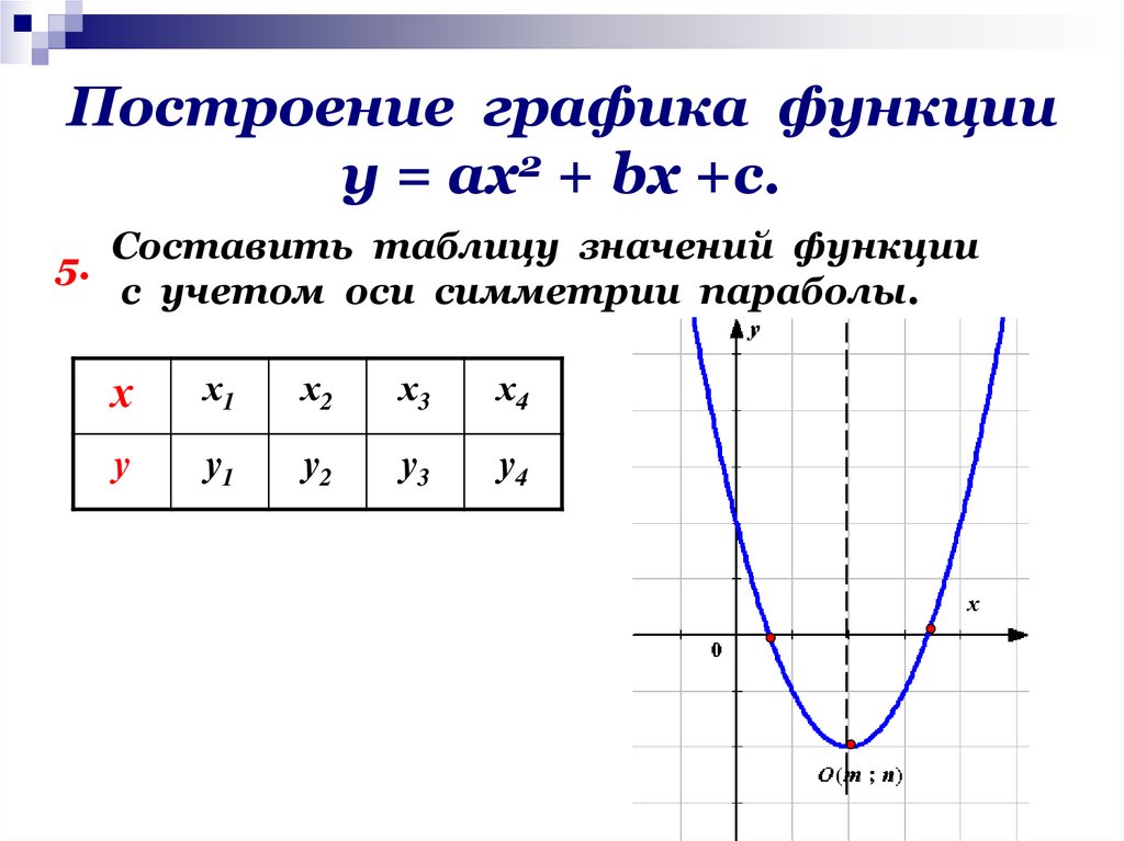 Построить график по картинке