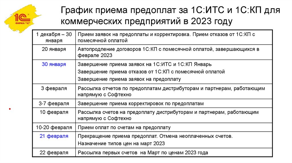 1с кп проф на 12 месяцев по схеме 8 4