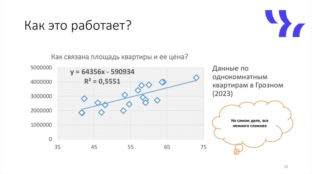 Эконометрика. Лекция 1. Введение - презентация онлайн