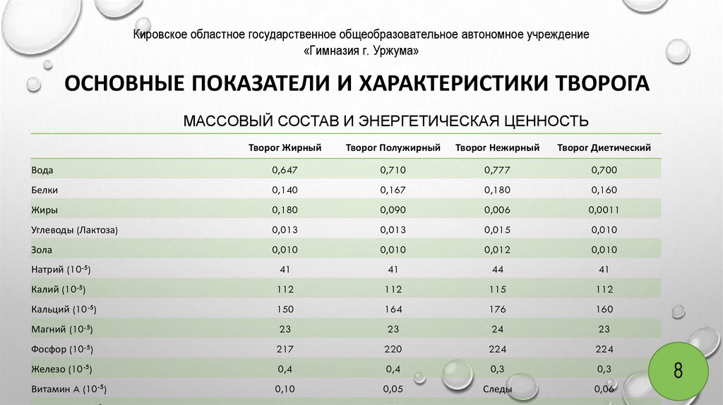 Исследование туалетного мыла различных торговых марок презентация