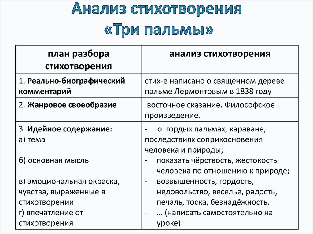 План стихотворения три пальмы