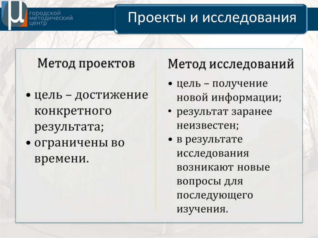 Проектная деятельность и метод проектов разница