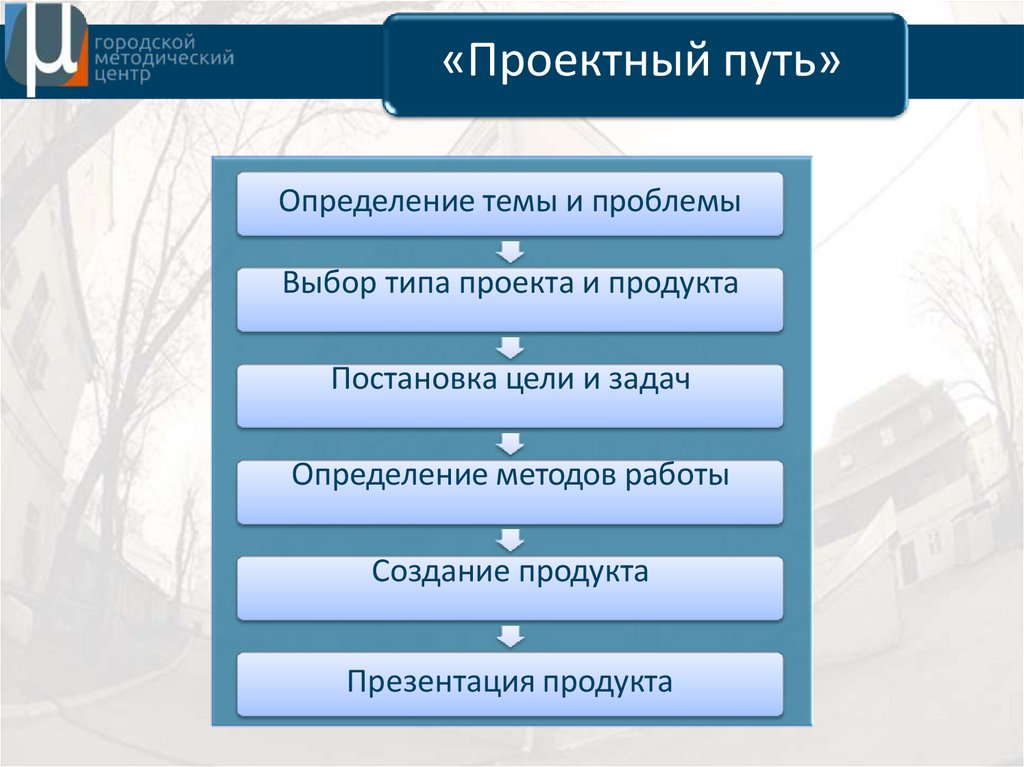 Проектная деятельность и метод проектов разница