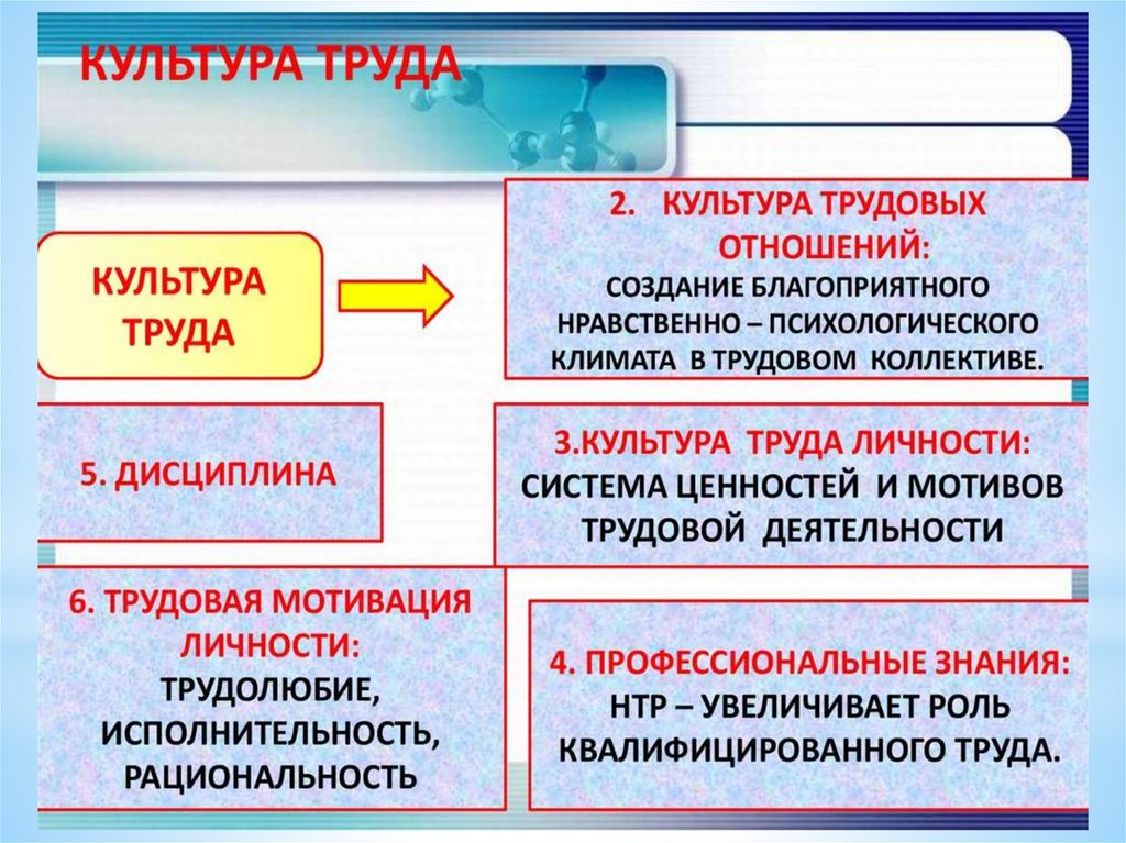 Культура техники безопасности