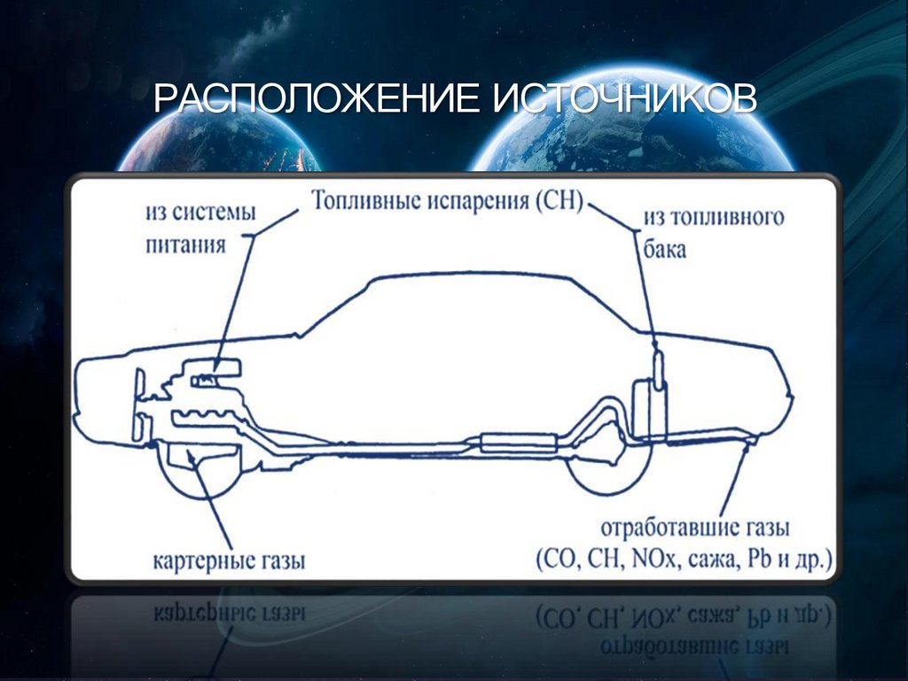 Загрязнение окружающей среды транспортными средствами презентация