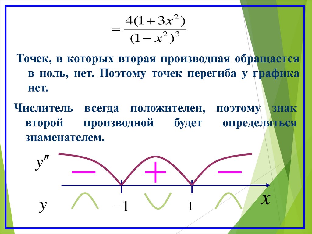 Точка перегиба производная