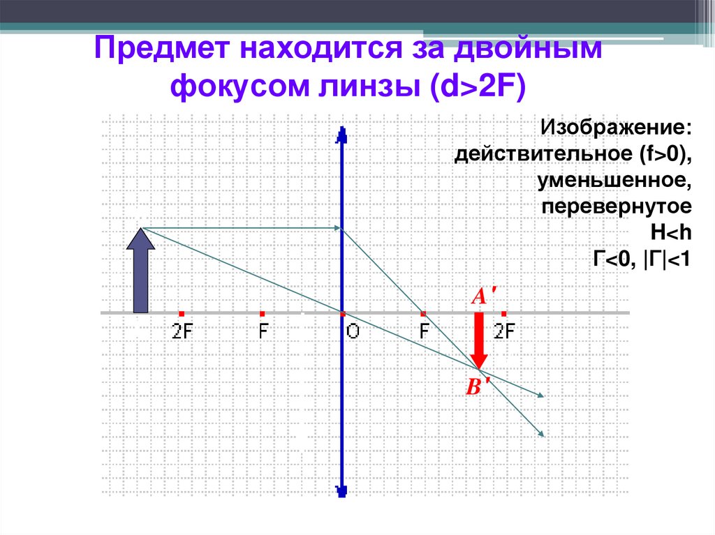 D 2f физика. D 2f собирающая линза. Построение изображения в собирающей линзе f<d<2f. Физика линзы d=2f. Изображение в 2 фокусе собирающей линзы.