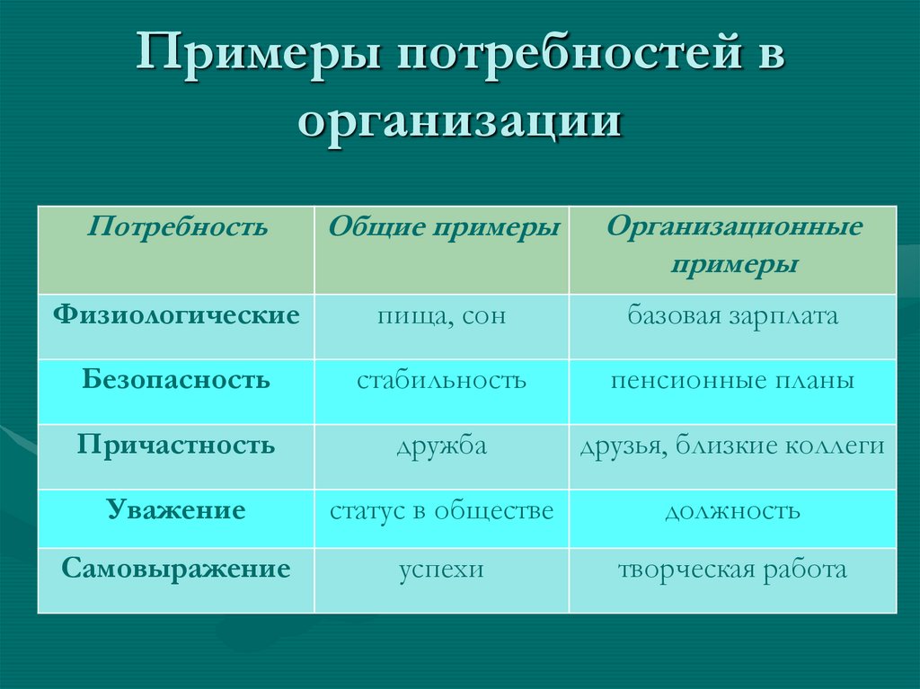 Пример потребности 6 класс