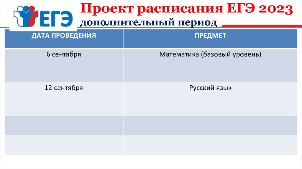 Досрочный период егэ 2023. Даты ЕГЭ. ЕГЭ 202. ЕГЭ дополнительный период 2023. Проходной по русскому ЕГЭ 2023.