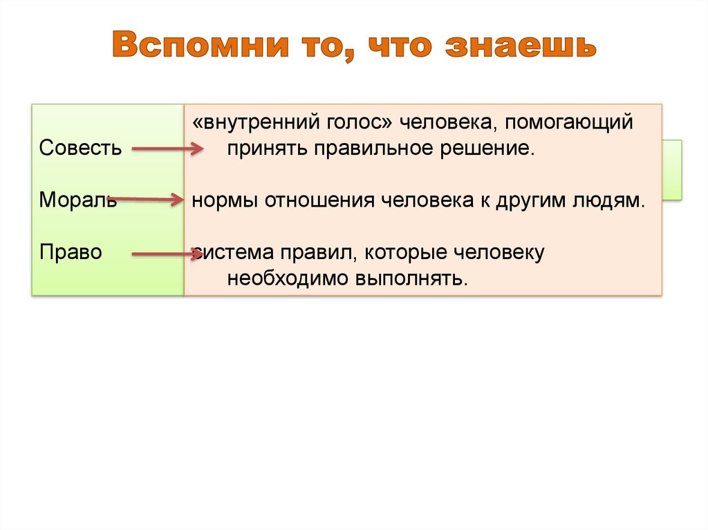 Вспомни то, что знаешь