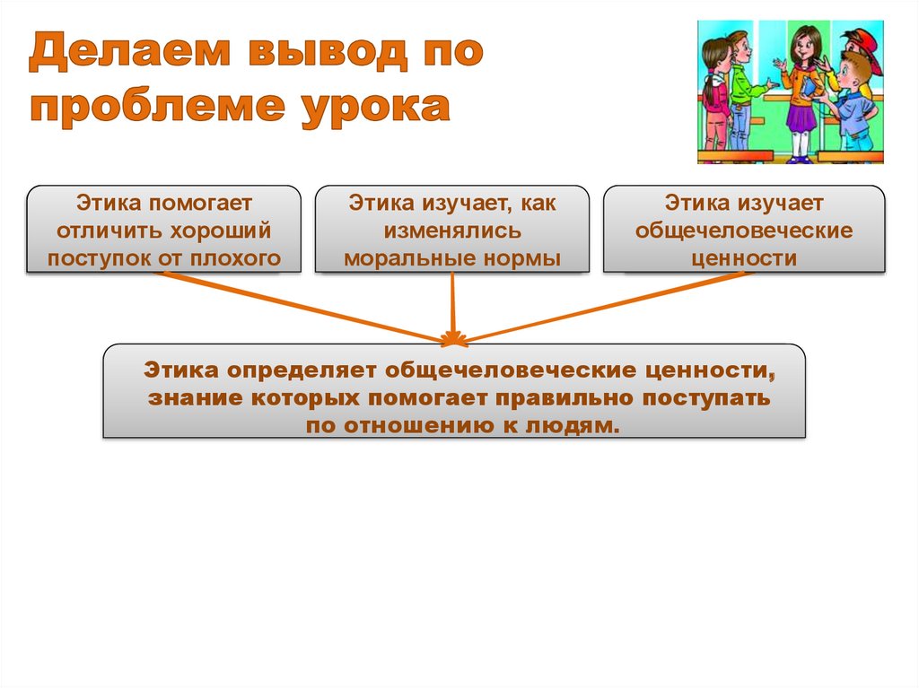 Делаем вывод по проблеме урока